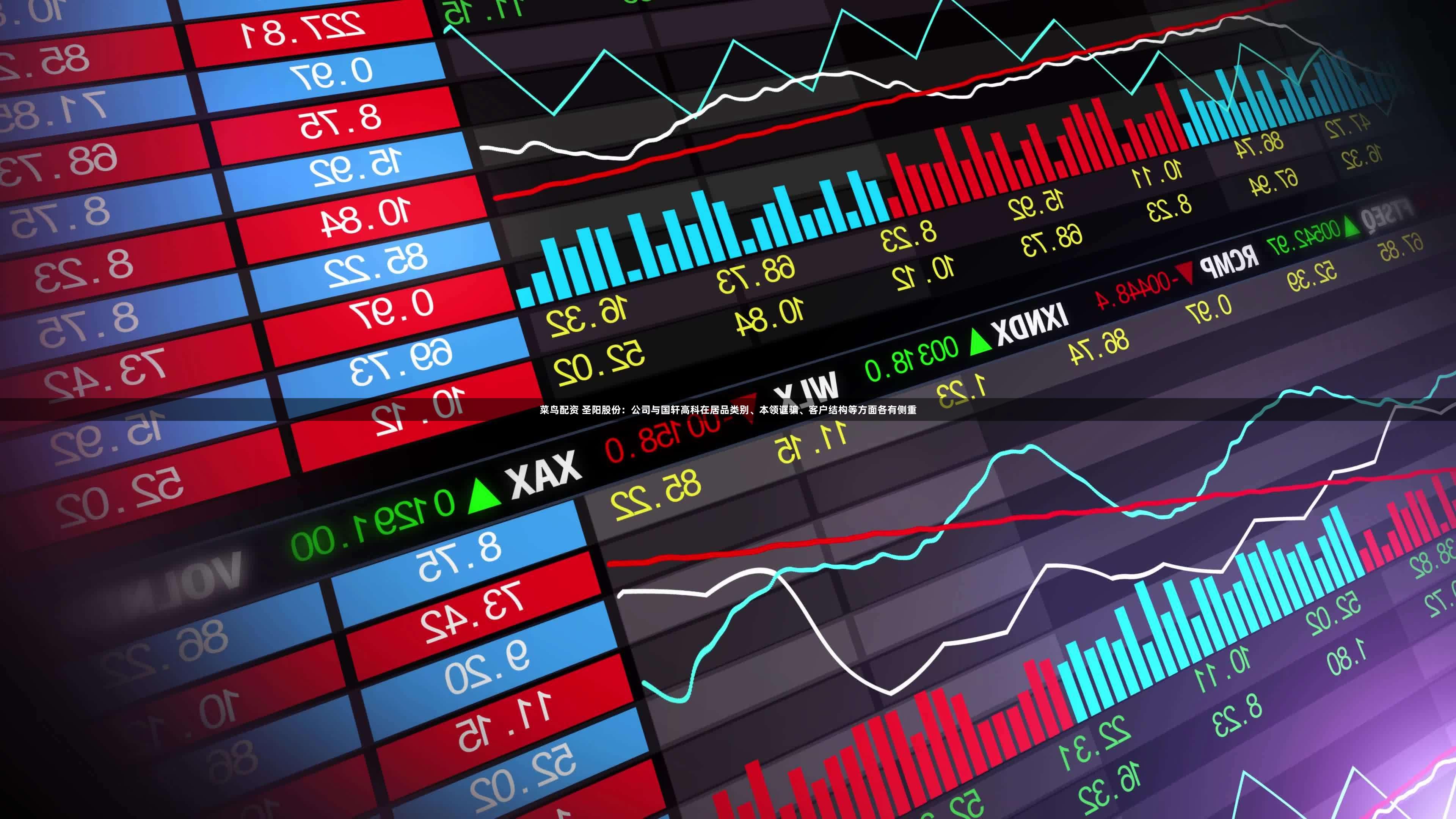 菜鸟配资 圣阳股份：公司与国轩高科在居品类别、本领诓骗、客户结构等方面各有侧重